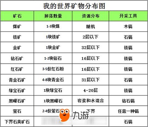 我的世界矿石怎么挖