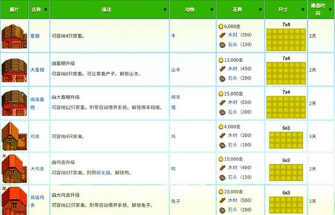 星露谷物语如何增加[图1]