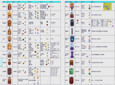 星露谷物语如何增加[图2]