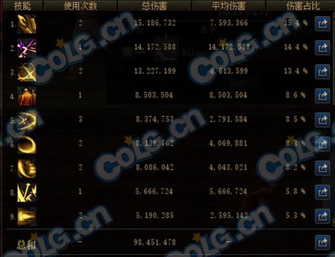 dnf暴伤怎么计算[图2]