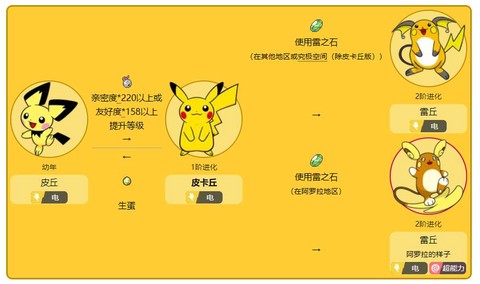 神奇宝贝皮卡丘怎么得[图1]