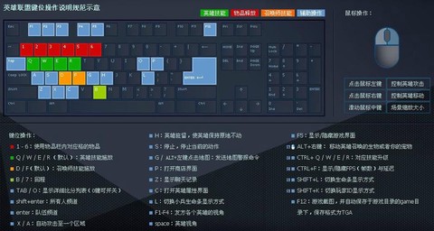 玩英雄联盟用什么键盘好[图2]