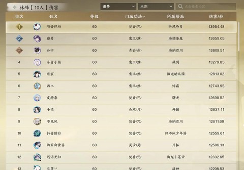 诛仙手游焚香什么流好