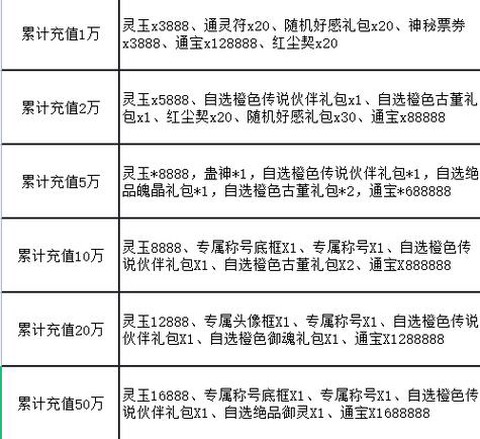 仙剑奇侠传怎么充值