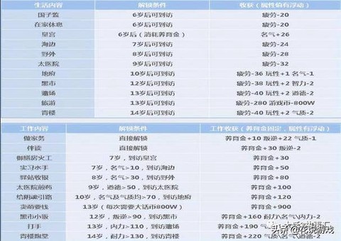 大话西游小孩怎么培养