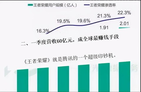 王者荣耀是怎么赚钱的