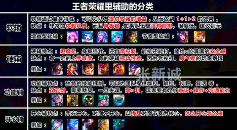 王者荣耀是怎么赚钱的[图1]