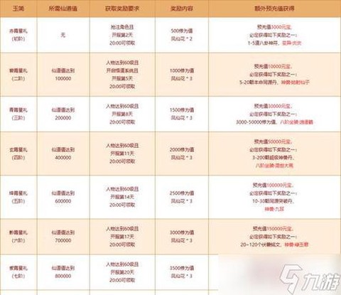 问道手游如何赚代金券