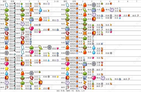 洛克王国什么系克普通系[图1]