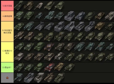 坦克世界怎么看排名