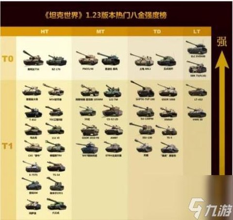 坦克世界怎么看排名[图2]