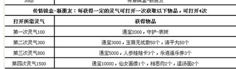大话西游3怎么赚钱[图1]