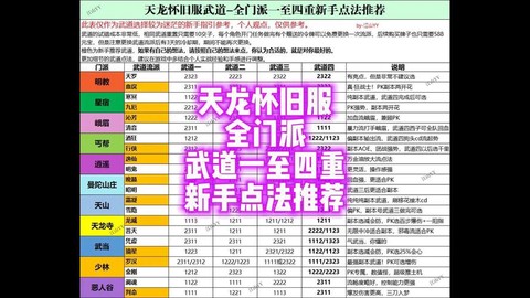 天龙八部3修炼怎么点[图1]