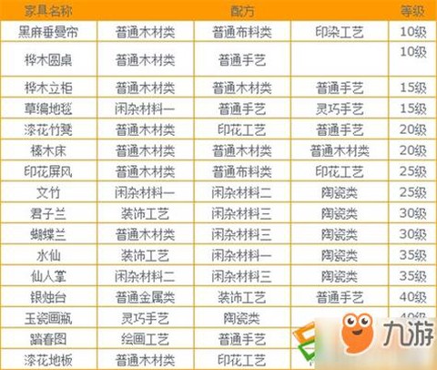 梦幻西游做家具如何提高成功率[图2]