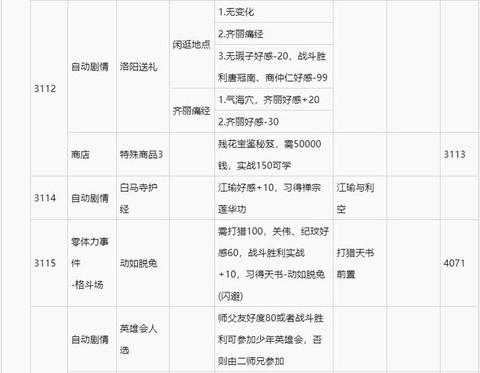 侠客风云传如何更新[图1]