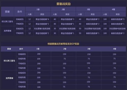 永恒纪元项链怎么升级