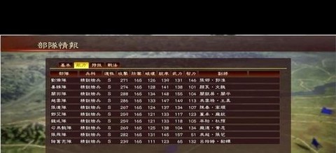 三国志13怎么义兄弟[图1]