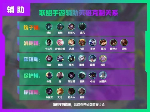 英雄联盟辅助怎么打[图1]