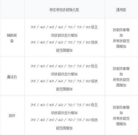 dnf装备怎么合成[图1]