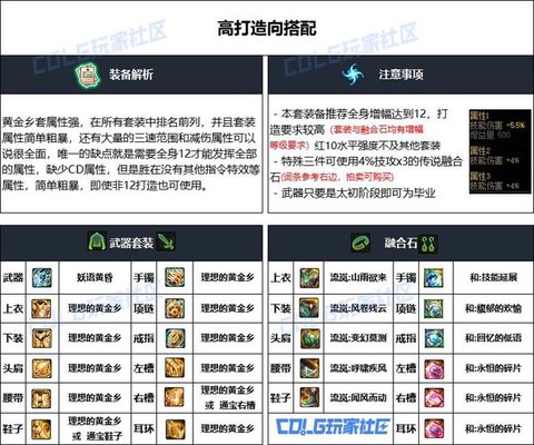 dnf装备怎么合成[图2]