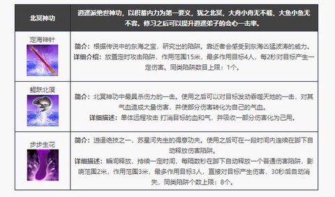 天龙八部逍遥技能怎么放[图1]