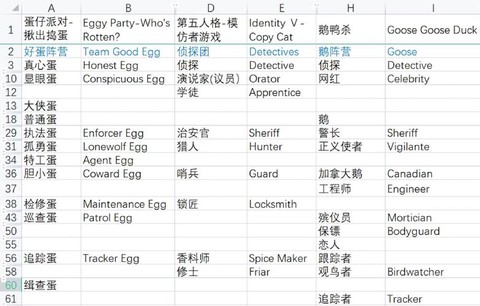 狼人杀66是什么意思